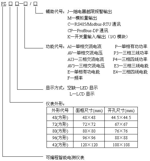 智能电表选型