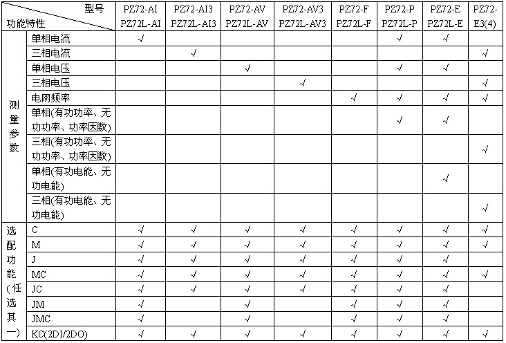 PZ80系列电表