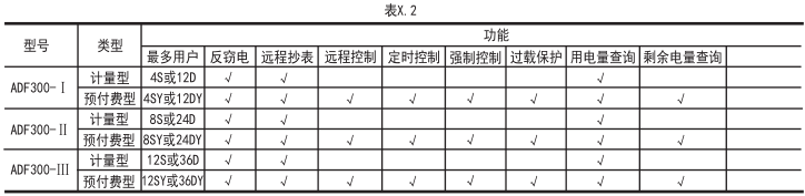 多用户计量表箱大小