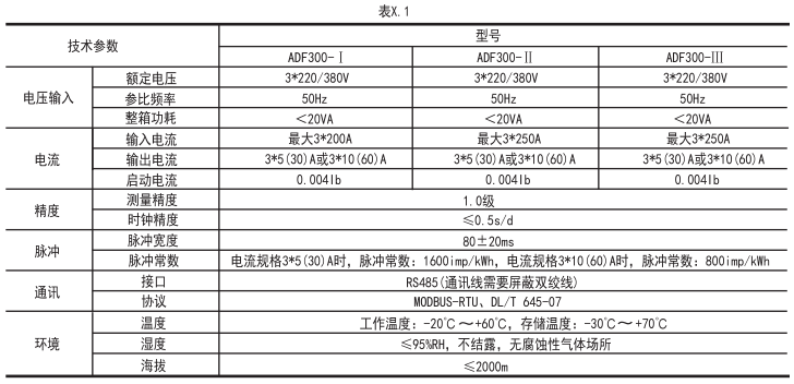 多用户计量表箱功能