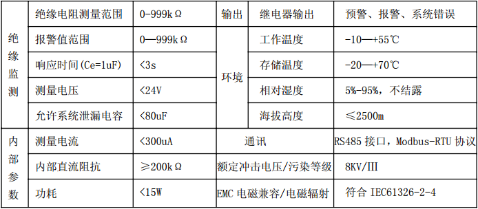 绝缘监测装置功能