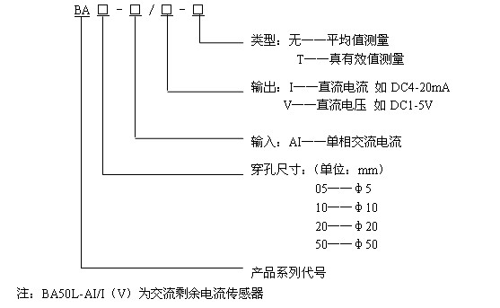 交流电流传感器型号