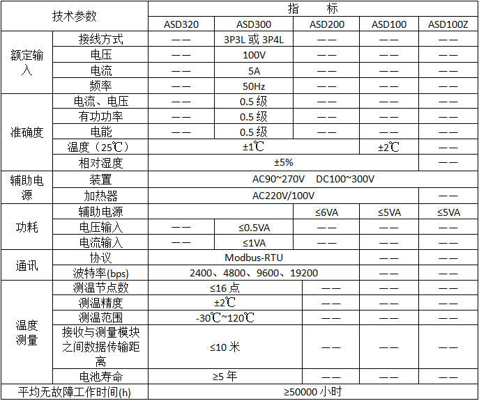 开关柜综合测控装置