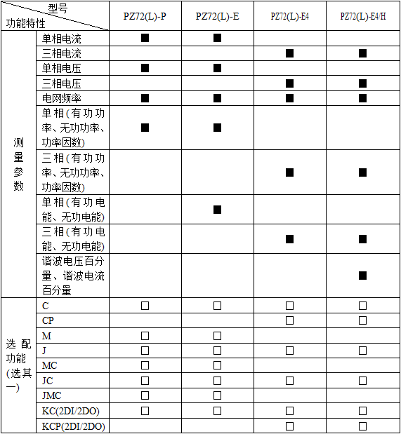 电力监控仪表