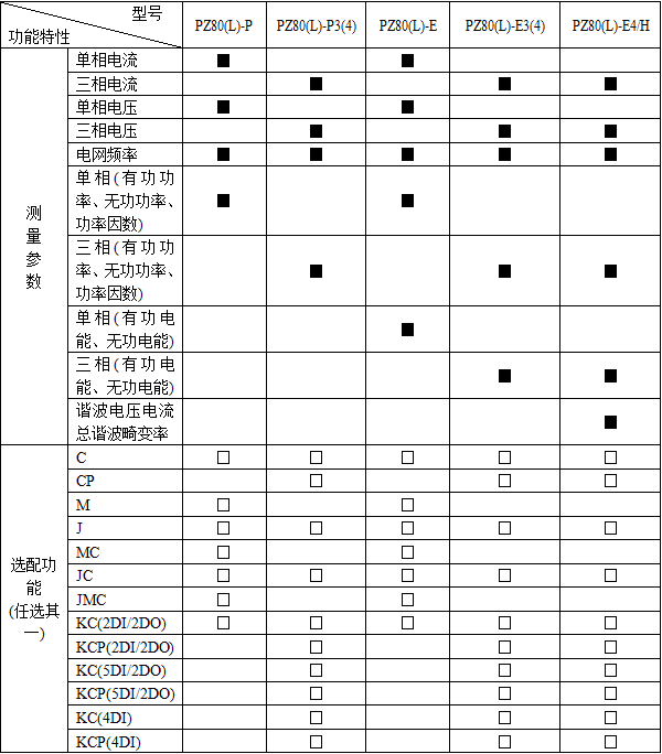 多功能电力监测仪表