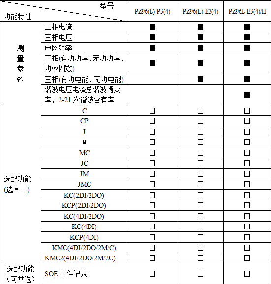 嵌入式智能电表