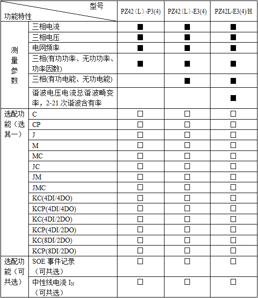 嵌入式电表