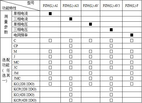 智能电表