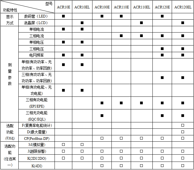 网络电力仪表