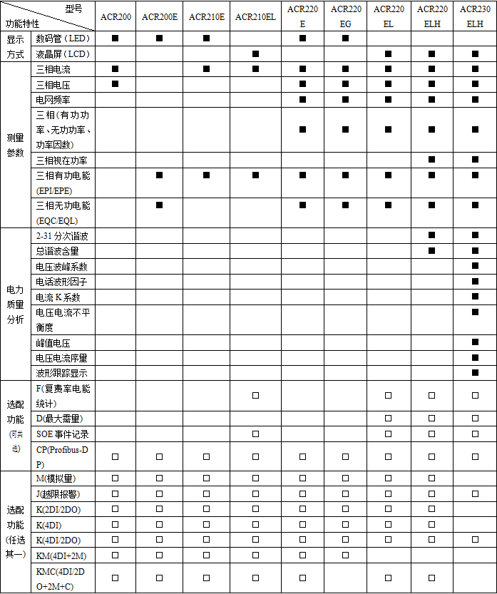 网络电力仪表功能