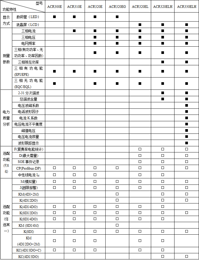 网络电力仪表价格