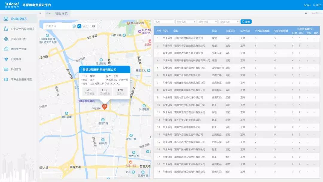 大气污染工况用电监控平台AcrelCloud-3000