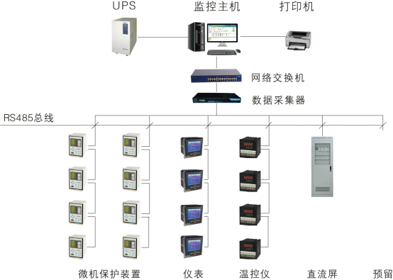 电力监控系统典型组网方案,RS485通讯方式