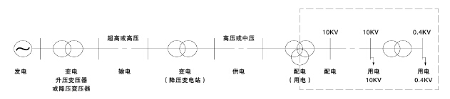 电力需求侧配电系统