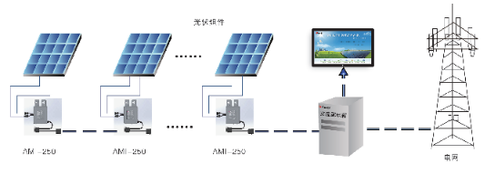 屋顶光伏结构图