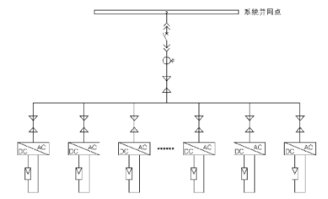 屋頂光伏次圖