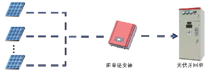 建筑光伏發(fā)電系統(tǒng)結(jié)構(gòu)圖