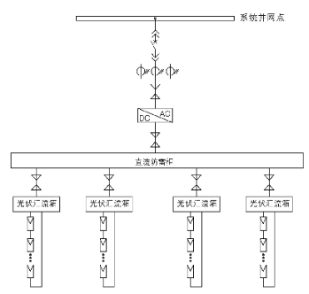 大型廠房屋頂光伏電站