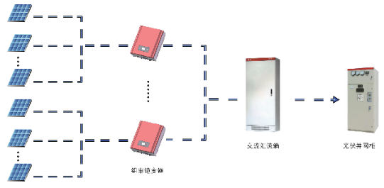大型屋頂光伏發(fā)電系統(tǒng)