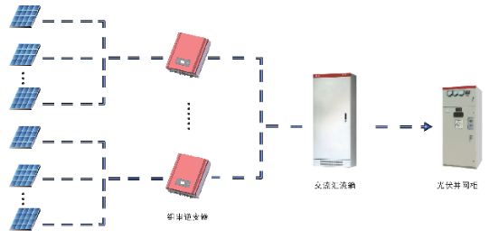 大型屋顶光伏发电系统