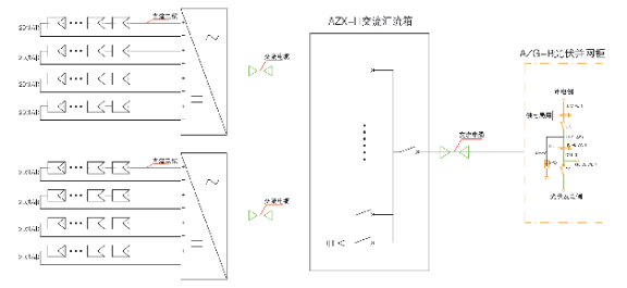 屋顶太阳能发电