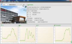 企业综合能耗展示