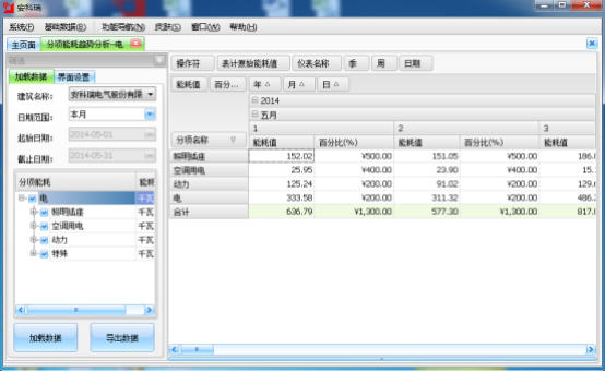 分项记量系统