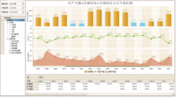 能耗管理系统厂家