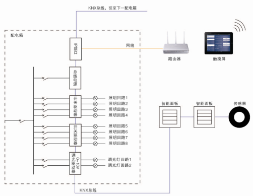 智能照明控制系统