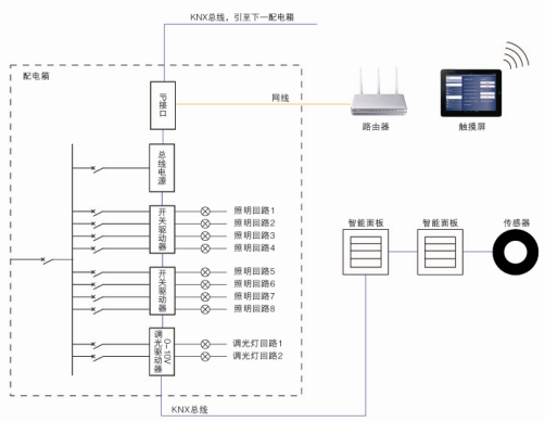 智能照明控制系统组网方案，智能照明系统实现方案