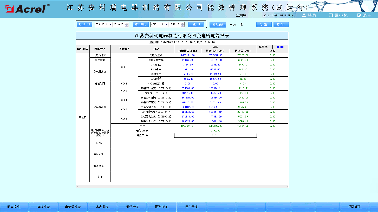 配电室电力监控系统