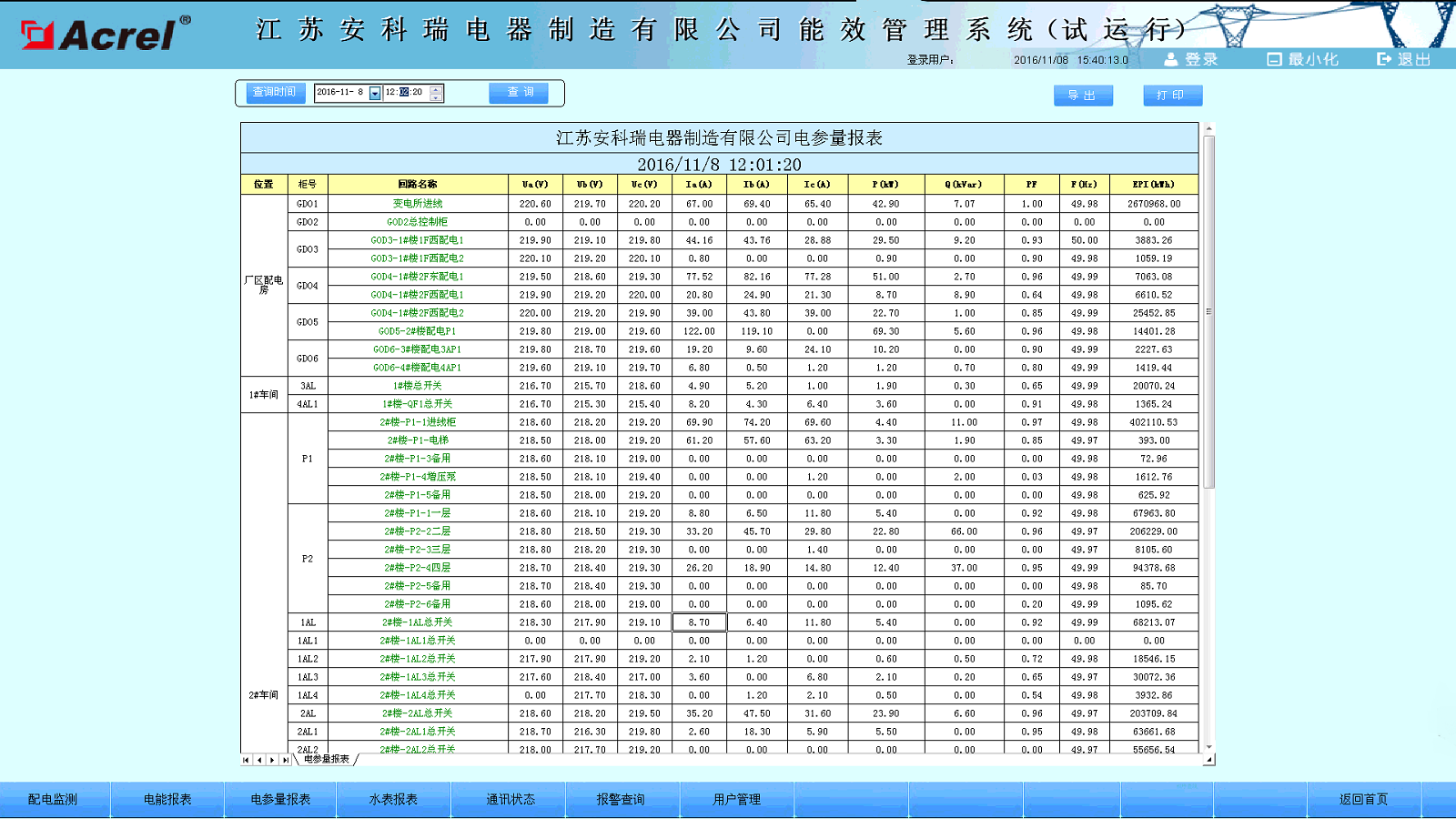 配电室智能运维系统